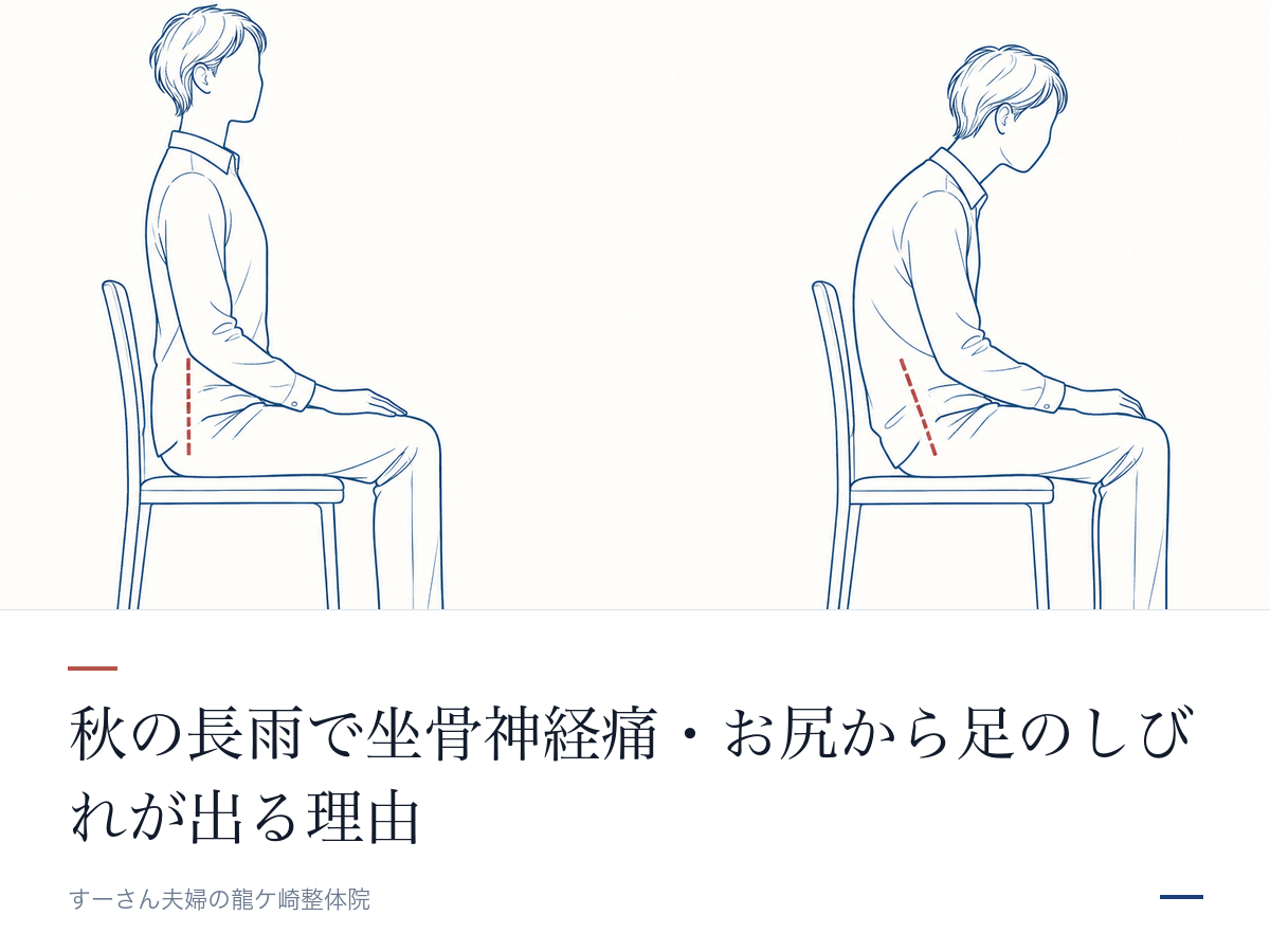座り方によって腰にかかる負担が変わることを示した図