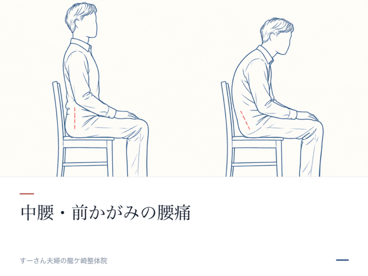 椅子に座る姿を横から比べた線画（中腰・前かがみの腰痛）
